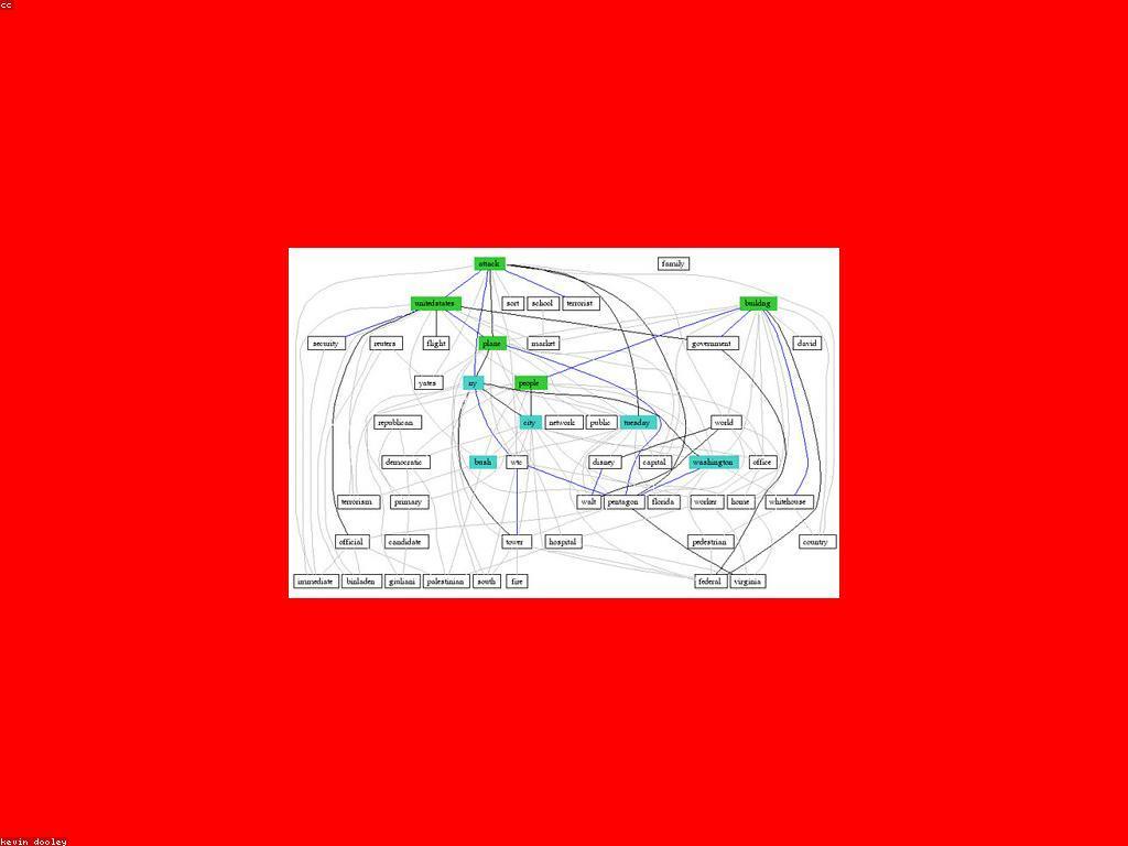 វិភាគទីផ្សារ KH44