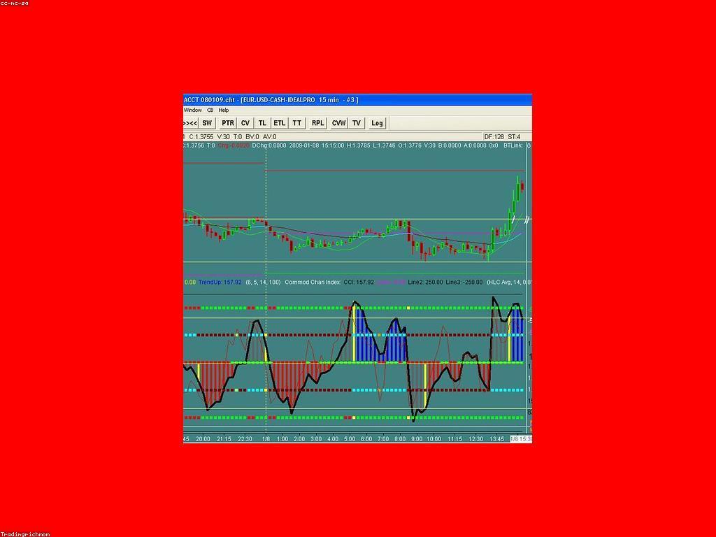 គន្លឹះហិរញ្ញវត្ថុសម្រាប់ការលូតលាស់ផ្ទាល់ខ្លួន